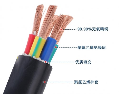 电缆是怎么定义的？电缆的作用是什么？